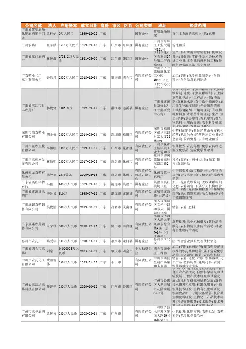 2021年广东省农药行业企业名录2684家