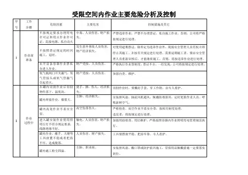 受限空间内作业主要危险分析及控制