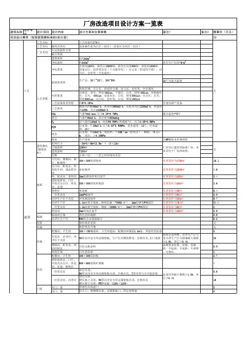 厂房设计方案一览表0306