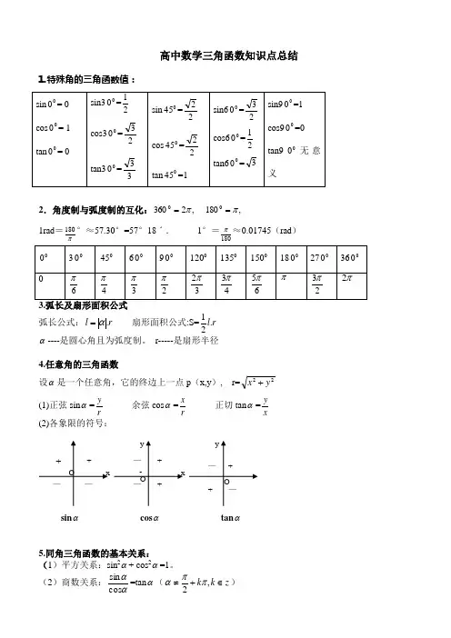 (完整)高中数学三角函数知识点总结(原创版),推荐文档