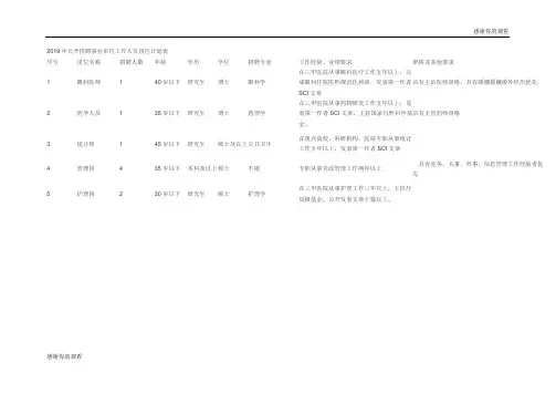 2019年公开招聘事业单位工作人员岗位计划表 .doc