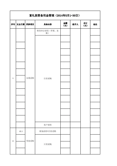 备用金管理统计表5月份
