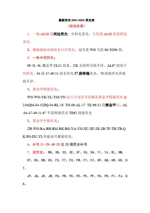 荧光表