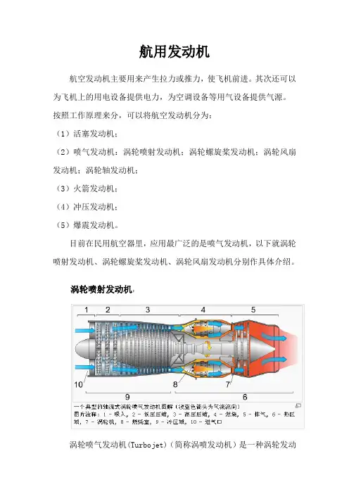 航用发动机