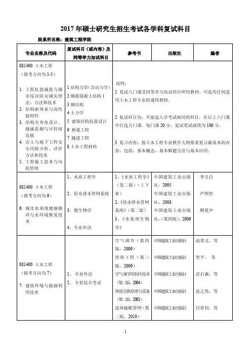 2017年硕士研究生招生考试各学科复试科目