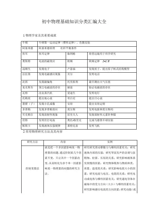 初中物理基础知识分类汇编大全