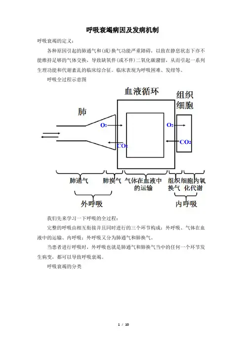 呼吸衰竭病因及发病机制