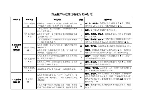 安全生产标准化班组达标考评标准
