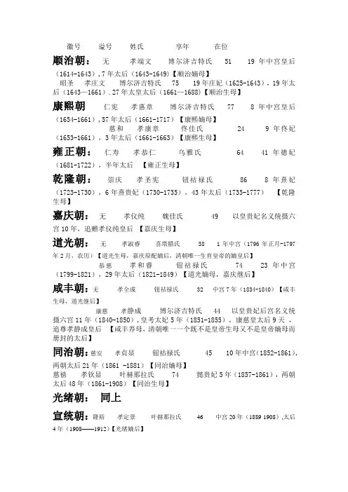 清朝太后一览表