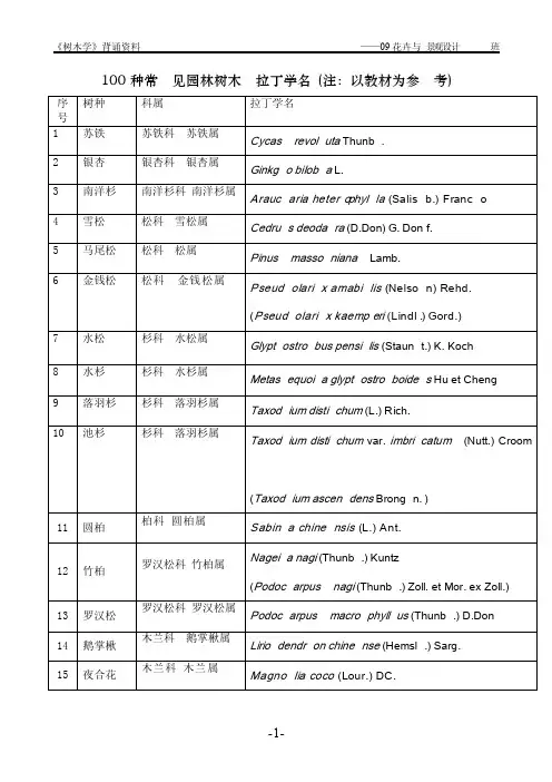 必记100种树木拉丁学名
