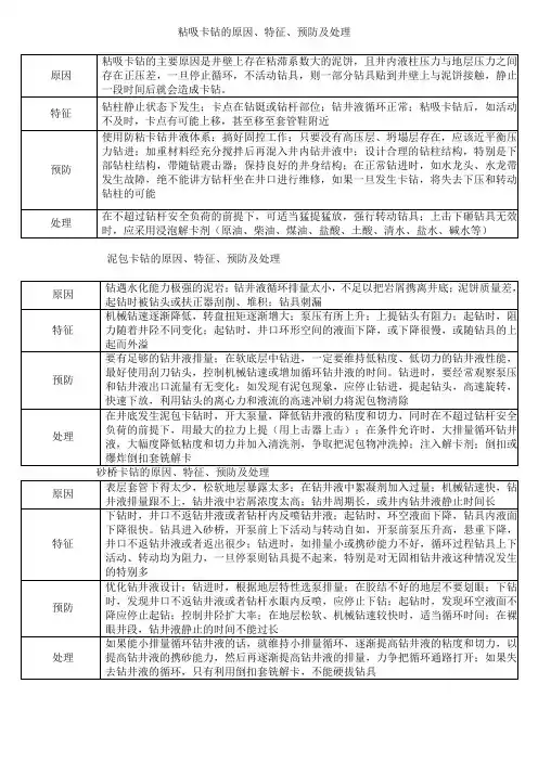 各种卡钻原因、现象、及措施