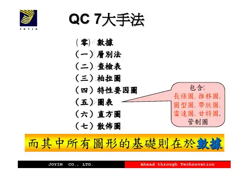 QC七大手法PPT讲义