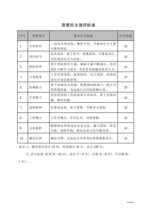 民主测评标准