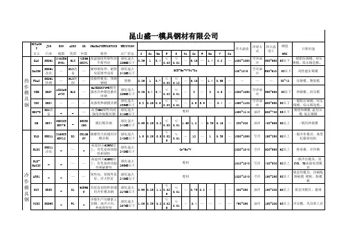 钢材目录对照表