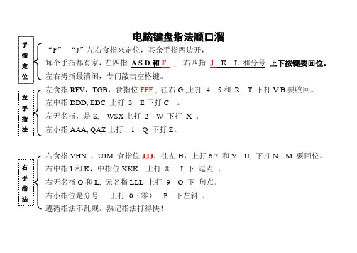 电脑键盘指法顺口溜