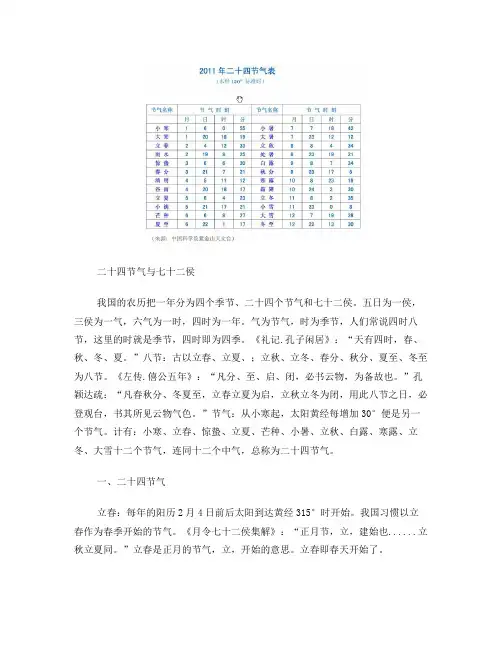 24节气与72侯