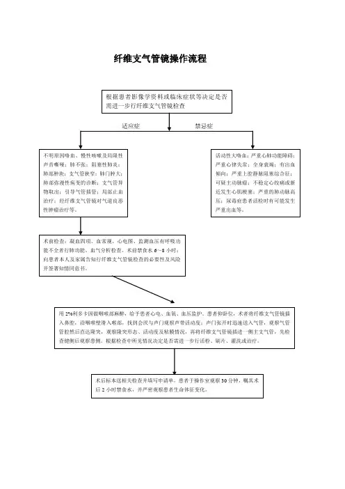 纤维支气管镜操作流程