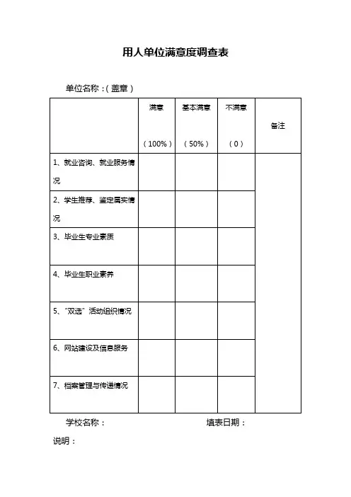 用人单位满意度调查表