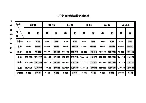 体适能对照表
