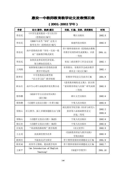 惠安一中教师教育教学论文发表情况表