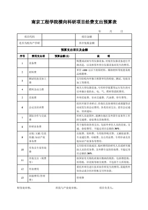 南京工程学院科研项目预算表