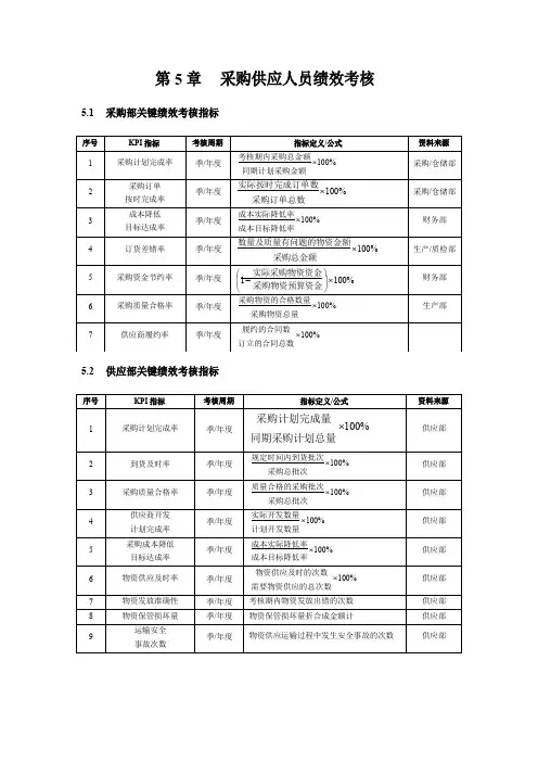 采购部KPI考核指标