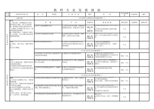 (李春霞)专业发展规划
