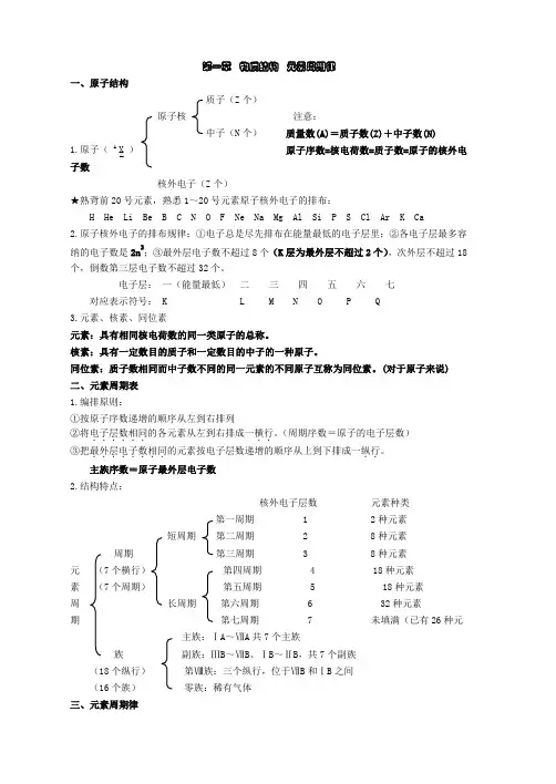 【备战2020】高考复习高中化学必修2：知识点总结归纳