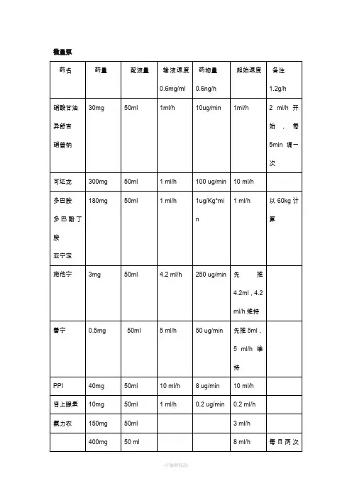 常见医嘱