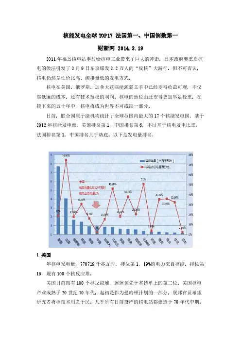 【免费下载】核能发电全球TOP17 法国第一