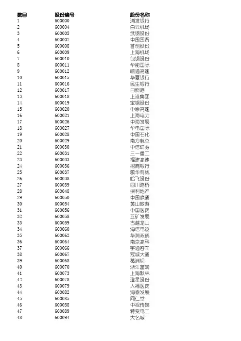 沪股通股票名单