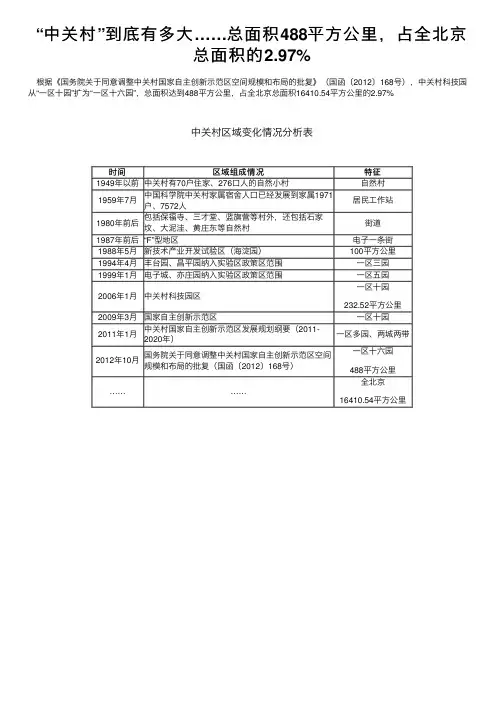 “中关村”到底有多大……总面积488平方公里，占全北京总面积的2.97%