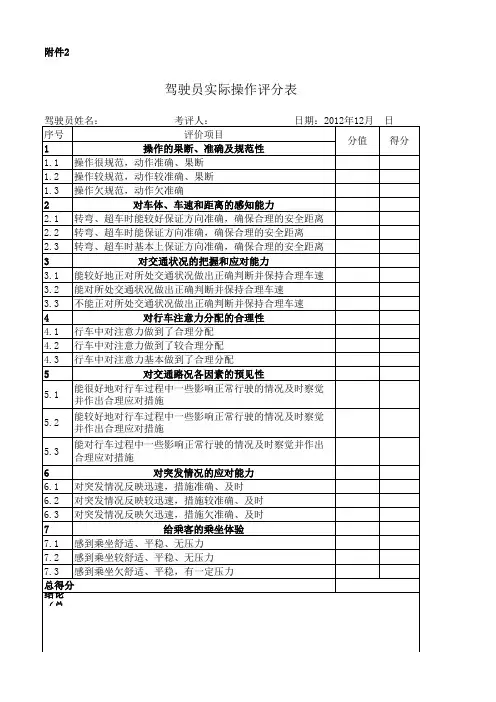 (附件2)驾驶员实际操作评分表