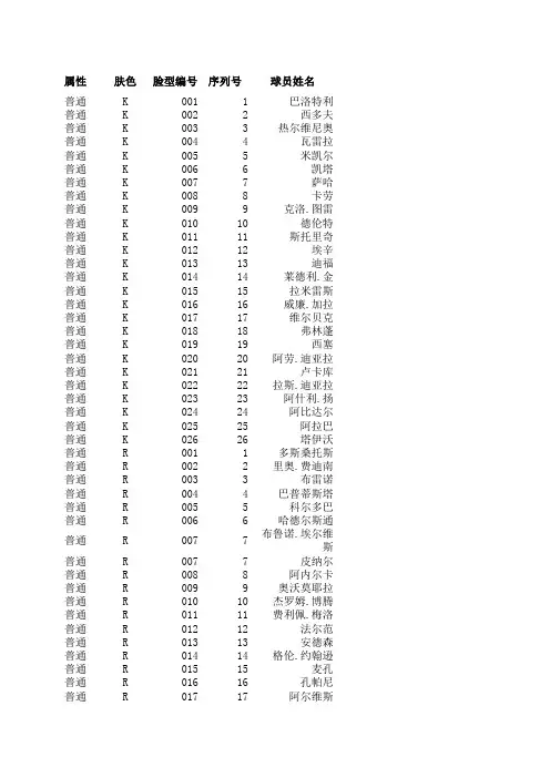 实况8最新脸型对照表