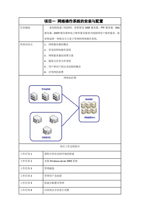 windowsserver2003系统管理与配置