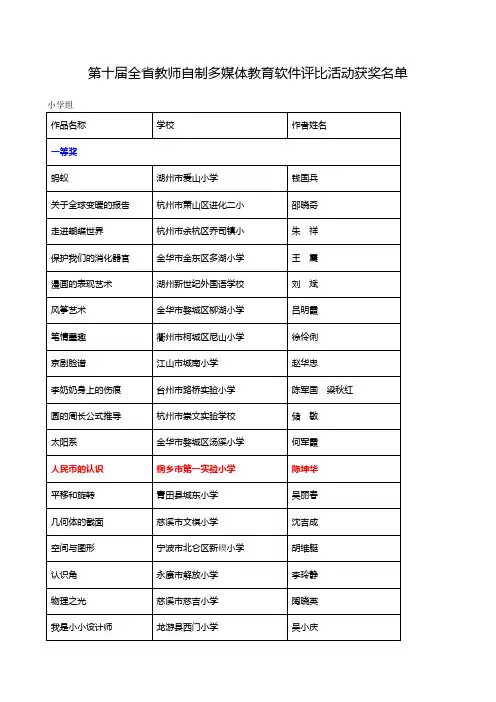 第十届全省教师自制多媒体教育软件评比活动获奖名单