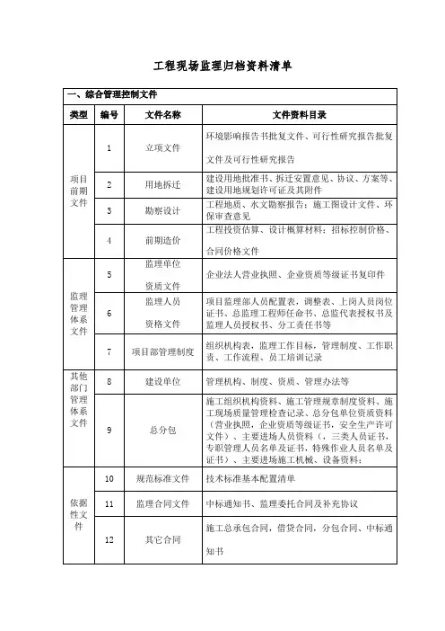 监理归档资料清单