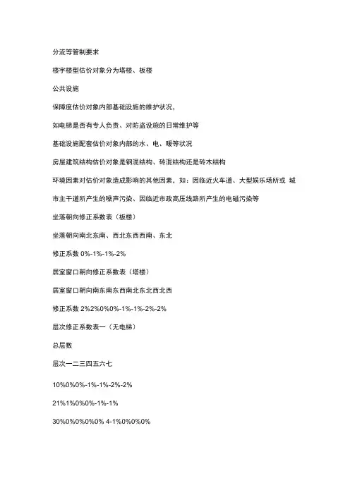 (市场-定价策略)定价系数表