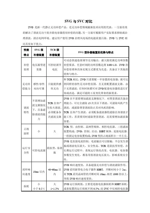 SVG与SVC对比