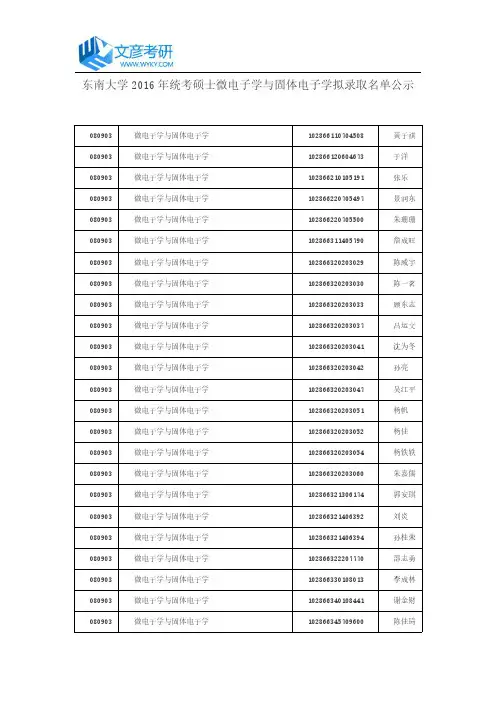东南大学2016年统考硕士微电子学与固体电子学拟录取名单公示