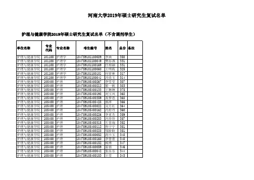 河南大学2019年硕士研究生复试名单-护理与健康学院(不含调剂学生)