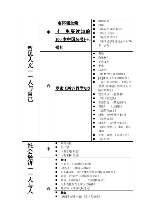 人文哲学类书单目录