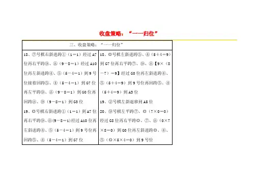 国际数棋战法