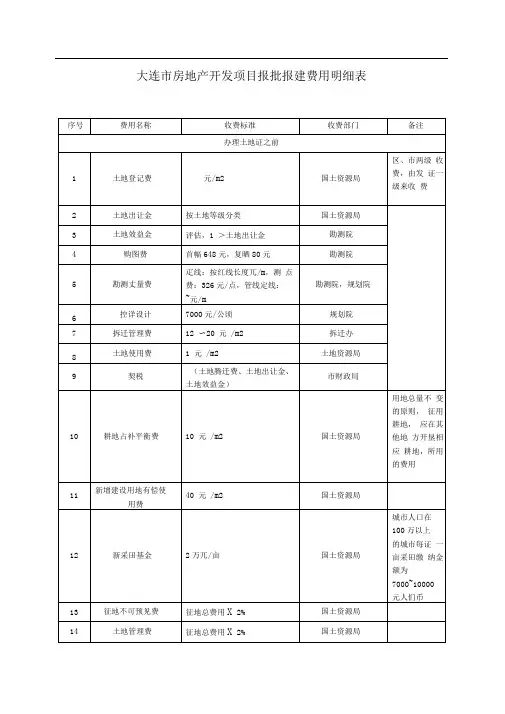大连市房地产开发项目报批报建费用明细表