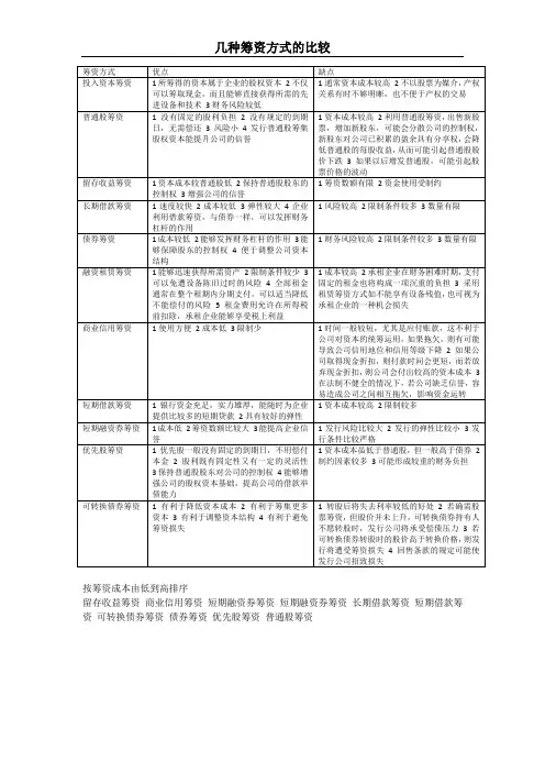 几种筹资方式的比较