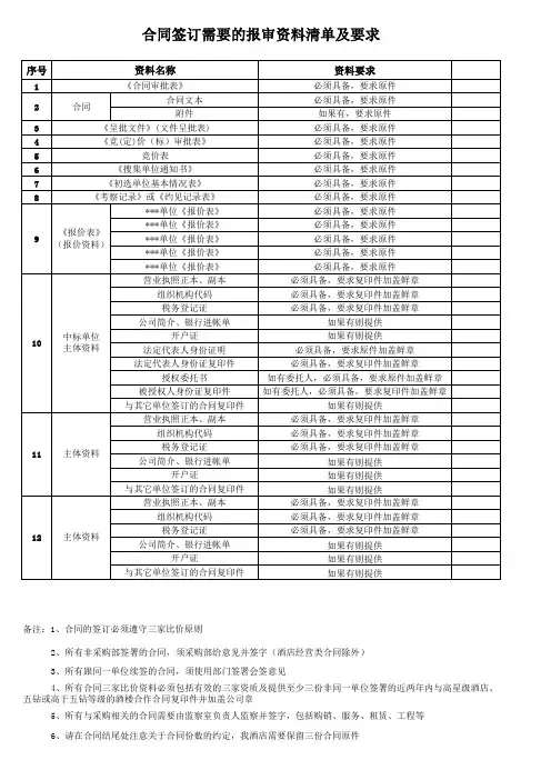 合同签订需要的报审资料清单及要求