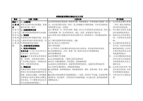 香港性教育大纲详解