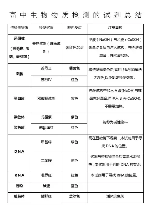 高中生物物质检测的试剂总结