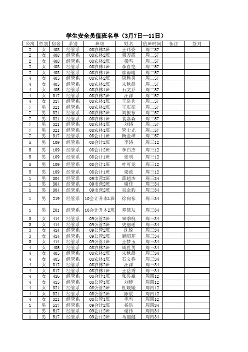 天津农学院东校区学生公寓值班表表(3.7—3.11)