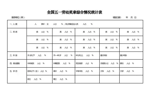 全国五一劳动奖章综合情况统计表